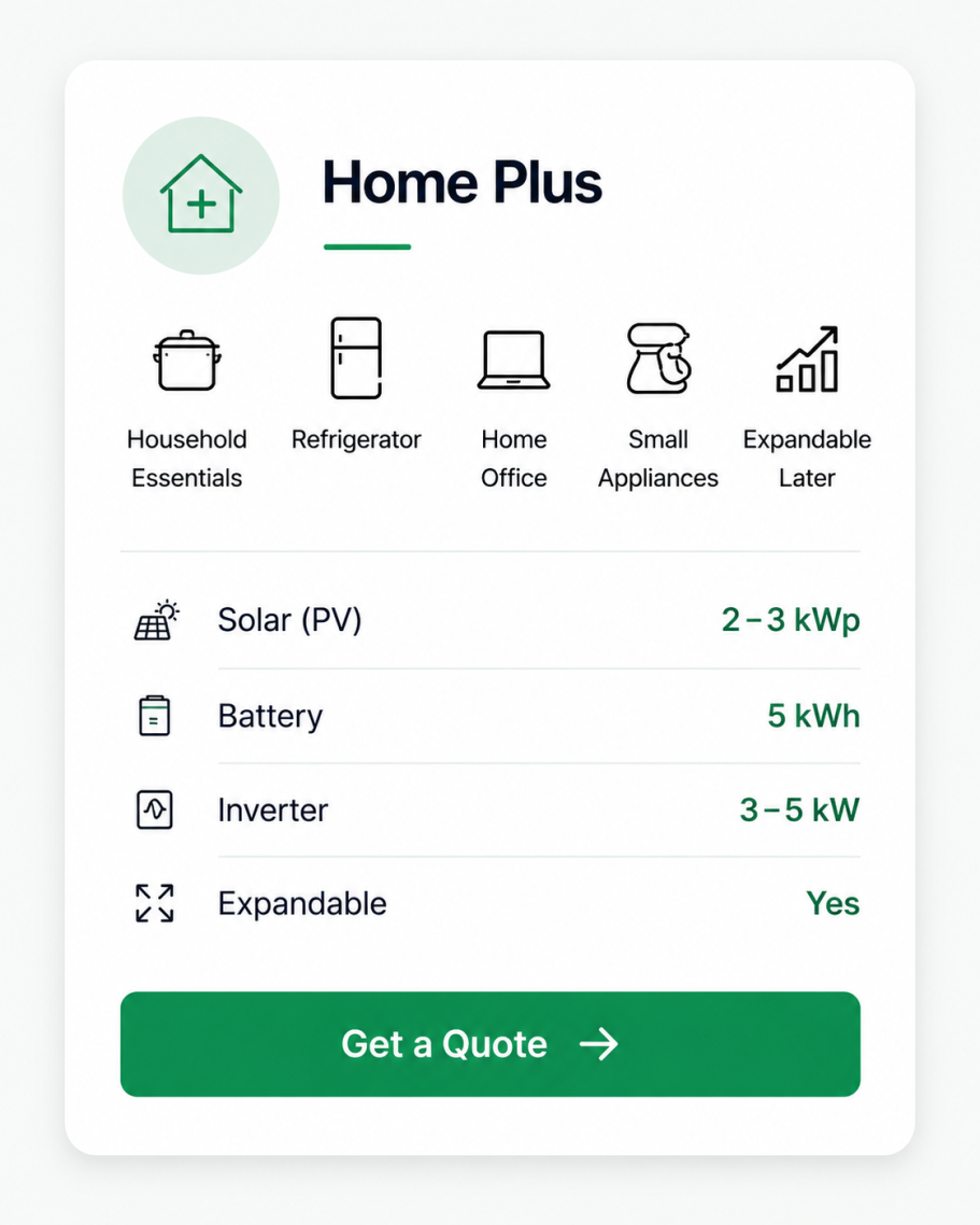Home Plus solar and battery backup package
