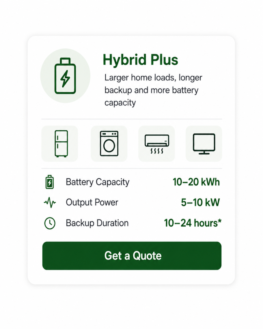 Deye Hybrid Plus — request a system quotation
